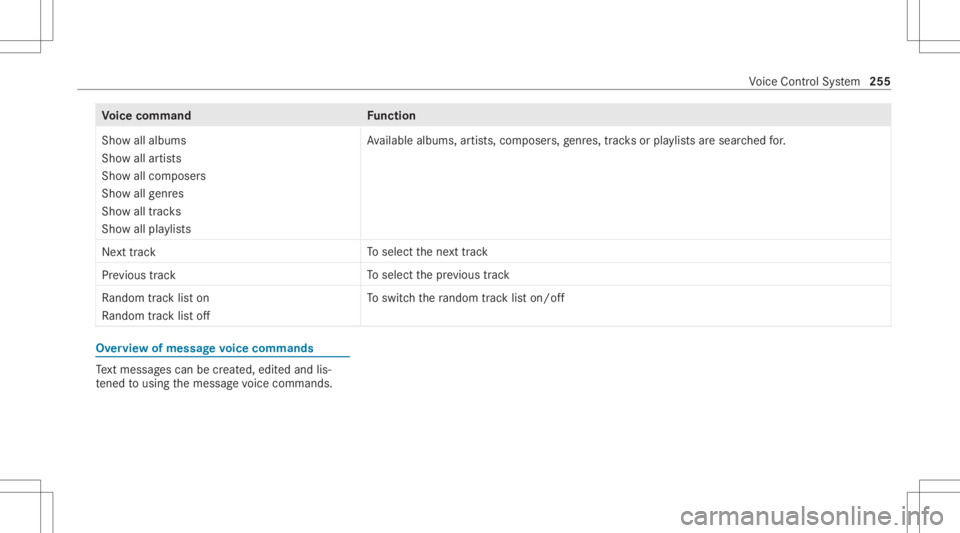 MERCEDES-BENZ CLS 2020  Owners Manual Vo
ice comm and Function
Show allalbums
Show allartist s
Show allcomposer s
Show allgenres
Show alltrac ks
Show allplaylists Av
ailable albums ,ar tis ts,com pose rs,ge nres, trac ks orpla ylists ares