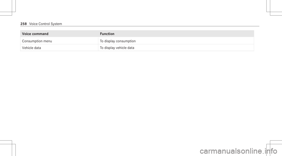 MERCEDES-BENZ CLS 2020  Owners Manual Vo
ice comm and Function
Consumption menu To
displa ycon sum ption
Vehic ledata To
displa yve hicle data 258
Voice Cont rolSy stem 