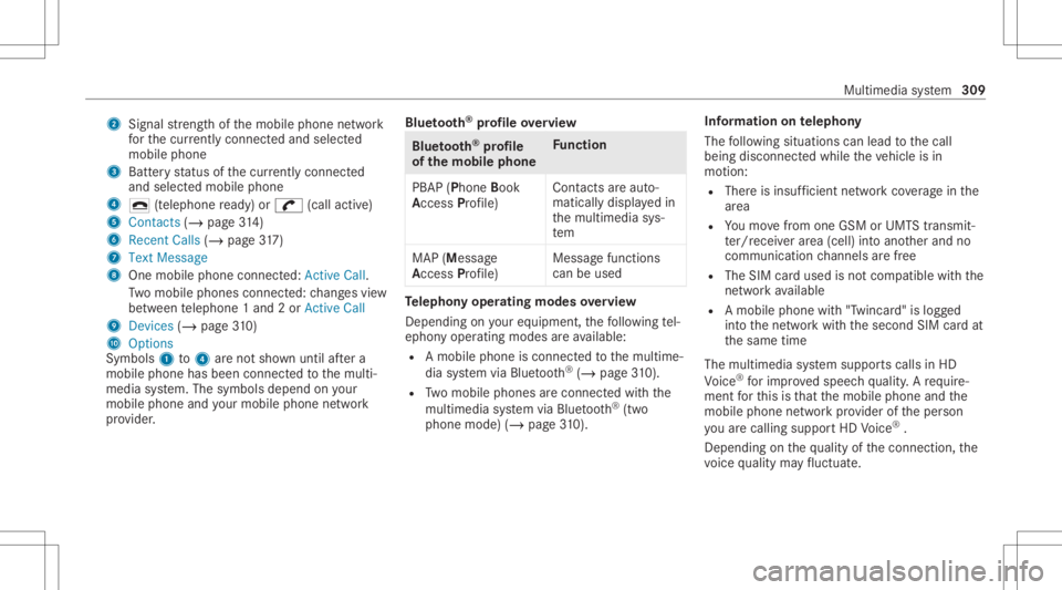 MERCEDES-BENZ CLS 2020 Owners Manual 2
Signal stre ngt hof themobile phonenetwork
fo rth ecur rently conne cted and select ed
mob ile pho ne
3 Batt eryst atus ofthecur rently conne cted
and select edmob ile pho ne
4 0071 (tel ep hone rea MERCEDES-BENZ CLS 2020 Owners Manual 2
Signal stre ngt hof themobile phonenetwork
fo rth ecur rently conne cted and select ed
mob ile pho ne
3 Batt eryst atus ofthecur rently conne cted
and select edmob ile pho ne
4 0071 (tel ep hone rea