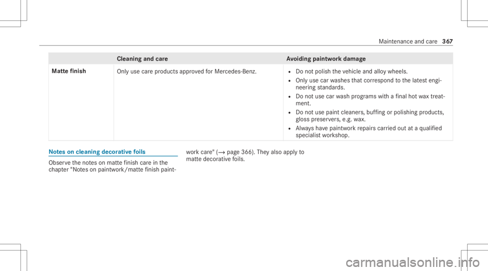 MERCEDES-BENZ CLS 2020 Owners Manual Cleani
ngand careA voiding paintworkdam age
Mat tefinish
Onlyuse carepr oducts approvedfo rMer cedes-Benz. R
Donotpoli shtheve hicle andalloywheels.
R Onlyuse carwashes that cor respond tothelat esten MERCEDES-BENZ CLS 2020 Owners Manual Cleani
ngand careA voiding paintworkdam age
Mat tefinish
Onlyuse carepr oducts approvedfo rMer cedes-Benz. R
Donotpoli shtheve hicle andalloywheels.
R Onlyuse carwashes that cor respond tothelat esten