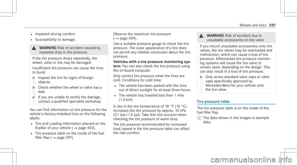 MERCEDES-BENZ CLS 2020 Owners Manual R
Impai reddr iving comfort.
R Suscep tibilitytodamag e. &
WARNIN GRisk ofacci dent caused by
re peat eddrop intirepr essur e
If th etir epr essur edr ops repeat edly,th e
wheel, valve or tirema ybe d MERCEDES-BENZ CLS 2020 Owners Manual R
Impai reddr iving comfort.
R Suscep tibilitytodamag e. &
WARNIN GRisk ofacci dent caused by
re peat eddrop intirepr essur e
If th etir epr essur edr ops repeat edly,th e
wheel, valve or tirema ybe d