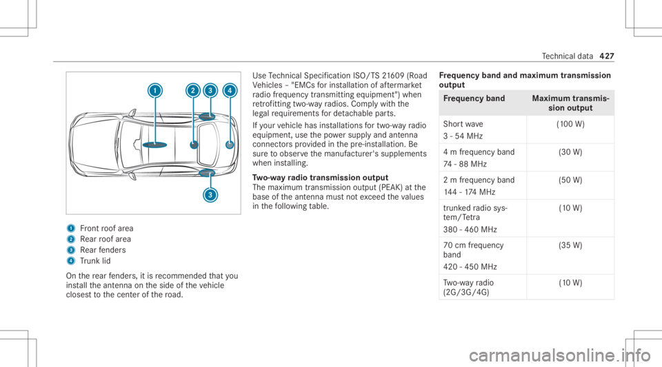 MERCEDES-BENZ CLS 2020 Owners Manual 1
Front roof area
2 Rear roof area
3 Rear fende rs
4 Trunk lid
On there ar fende rs,it is recomme ndedthat you
ins tallth eant enn aon theside oftheve hicle
closes tto thecent erofthero ad. Use
Tech n MERCEDES-BENZ CLS 2020 Owners Manual 1
Front roof area
2 Rear roof area
3 Rear fende rs
4 Trunk lid
On there ar fende rs,it is recomme ndedthat you
ins tallth eant enn aon theside oftheve hicle
closes tto thecent erofthero ad. Use
Tech n