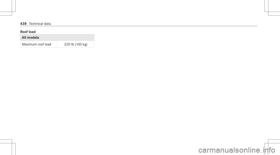 MERCEDES-BENZ CLS 2020 Owners Manual Ro
ofload All
mod els
Maxim umroof load 220lb(100 kg) 438
Tech nica lda ta MERCEDES-BENZ CLS 2020 Owners Manual Ro
ofload All
mod els
Maxim umroof load 220lb(100 kg) 438
Tech nica lda ta