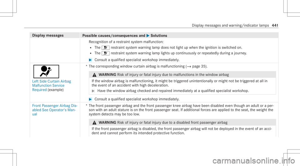 MERCEDES-BENZ CLS 2020 Owners Manual Disp
laymes sages
Possible causes/conseq uencesand0050 0050
Solutions
Re cogni tionofare stra int system malfunct ion:
R The 0075 restra int system warning lam pdoes notlight upwhen theignition isswit MERCEDES-BENZ CLS 2020 Owners Manual Disp
laymes sages
Possible causes/conseq uencesand0050 0050
Solutions
Re cogni tionofare stra int system malfunct ion:
R The 0075 restra int system warning lam pdoes notlight upwhen theignition isswit