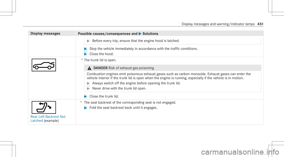 MERCEDES-BENZ CLS 2020 Owners Manual Disp
laymes sages
Possible causes/conseq uencesand0050 0050
Solutions #
Beforeev erytrip, ensur eth at theengine hoodislatc hed. #
Stop theve hicle immediat elyinaccor dance withth etraf fic condi tio MERCEDES-BENZ CLS 2020 Owners Manual Disp
laymes sages
Possible causes/conseq uencesand0050 0050
Solutions #
Beforeev erytrip, ensur eth at theengine hoodislatc hed. #
Stop theve hicle immediat elyinaccor dance withth etraf fic condi tio