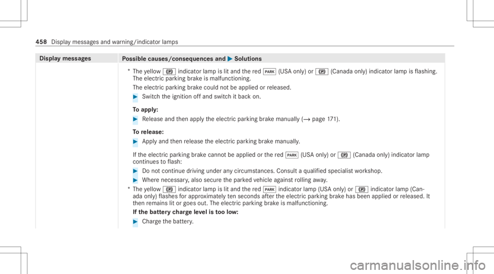 MERCEDES-BENZ CLS 2020 Owners Manual Disp
laymes sages
Possible causes/conseq uencesand0050 0050
Solutions
* The yello w0024 indicator lam pis lit and there d0049 (USAonl y)or 0024 (Canada only)indicat orlam pis flashin g.
The electric p MERCEDES-BENZ CLS 2020 Owners Manual Disp
laymes sages
Possible causes/conseq uencesand0050 0050
Solutions
* The yello w0024 indicator lam pis lit and there d0049 (USAonl y)or 0024 (Canada only)indicat orlam pis flashin g.
The electric p