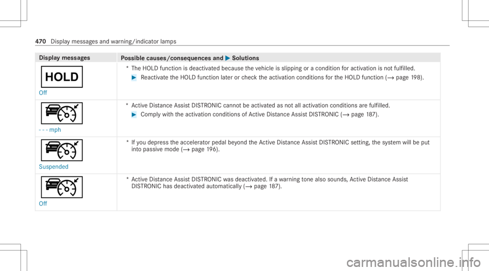 MERCEDES-BENZ CLS 2020 Owners Manual Disp
laymes sages
Possible causes/conseq uencesand0050 0050
Solutions
00D9 Off *T
heHOLD functionisdeactiv ated because theve hicle isslipping oracondition foractiv ation isno tfulf illed. #
React iva MERCEDES-BENZ CLS 2020 Owners Manual Disp
laymes sages
Possible causes/conseq uencesand0050 0050
Solutions
00D9 Off *T
heHOLD functionisdeactiv ated because theve hicle isslipping oracondition foractiv ation isno tfulf illed. #
React iva