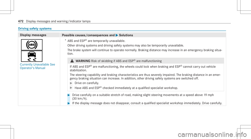 MERCEDES-BENZ CLS 2020 Owners Manual Dr
ivin gsaf etysy stems Displa
ymess ages
Possible causes/conseq uencesand0050 0050
Solutions
0025
00E5 Currently Unavailable See
Operator' sManual *
ABS andESP®
arete mp orarily una vailable.
O MERCEDES-BENZ CLS 2020 Owners Manual Dr
ivin gsaf etysy stems Displa
ymess ages
Possible causes/conseq uencesand0050 0050
Solutions
0025
00E5 Currently Unavailable See
Operator' sManual *
ABS andESP®
arete mp orarily una vailable.
O