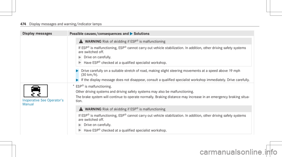 MERCEDES-BENZ CLS 2020 Owners Manual Disp
laymes sages
Possible causes/conseq uencesand0050 0050
Solutions &
WARNIN GRisk ofskid ding ifESP ®
is mal functi oning
If ESP ®
is mal functi oning,ESP ®
canno tcar ryout vehicle stabiliz ati MERCEDES-BENZ CLS 2020 Owners Manual Disp
laymes sages
Possible causes/conseq uencesand0050 0050
Solutions &
WARNIN GRisk ofskid ding ifESP ®
is mal functi oning
If ESP ®
is mal functi oning,ESP ®
canno tcar ryout vehicle stabiliz ati