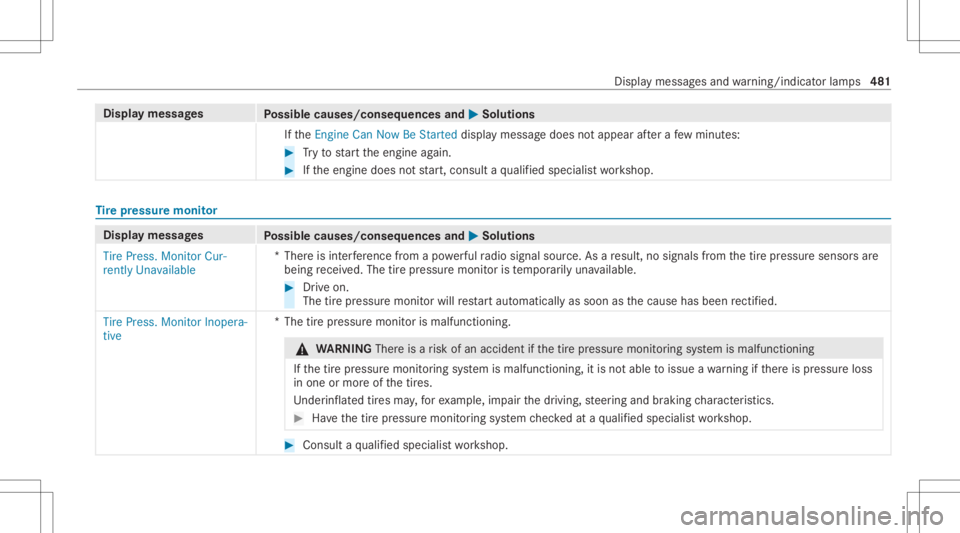 MERCEDES-BENZ CLS 2020 Owners Manual Disp
laymes sages
Possible causes/conseq uencesand0050 0050
Solutions
If th eEn gine CanNow BeStarted displaymessag edoes notappear afte ra fe w min utes: #
Tryto star tth eengine again. #
Ifth eengin MERCEDES-BENZ CLS 2020 Owners Manual Disp
laymes sages
Possible causes/conseq uencesand0050 0050
Solutions
If th eEn gine CanNow BeStarted displaymessag edoes notappear afte ra fe w min utes: #
Tryto star tth eengine again. #
Ifth eengin