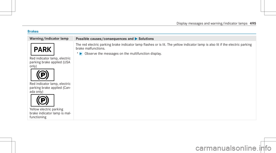 MERCEDES-BENZ CLS 2020 Owners Manual Br
ak es Wa
rning/indicat orlam p
Possible causes/conseq uencesand0050 0050
Solutions
0049 Re dindicat orlam p,elect ric
par kingbr ak eapplied (USA
onl y)
0024 Re dindicat orlam p,elect ric
par kingb MERCEDES-BENZ CLS 2020 Owners Manual Br
ak es Wa
rning/indicat orlam p
Possible causes/conseq uencesand0050 0050
Solutions
0049 Re dindicat orlam p,elect ric
par kingbr ak eapplied (USA
onl y)
0024 Re dindicat orlam p,elect ric
par kingb