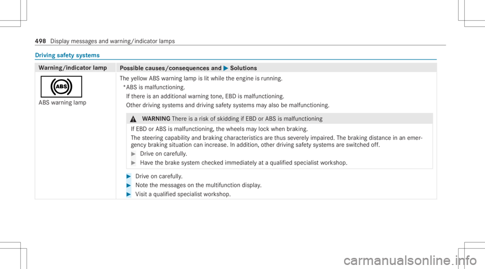 MERCEDES-BENZ CLS 2020 Owners Manual Dr
ivin gsaf etysy stems Wa
rning/indicat orlam p
Possible causes/conseq uencesand0050 0050
Solutions
0025 ABS warning lam p The
yello wAB Swa rning lam pis lit while theengine isrunning .
*ABS isma l MERCEDES-BENZ CLS 2020 Owners Manual Dr
ivin gsaf etysy stems Wa
rning/indicat orlam p
Possible causes/conseq uencesand0050 0050
Solutions
0025 ABS warning lam p The
yello wAB Swa rning lam pis lit while theengine isrunning .
*ABS isma l