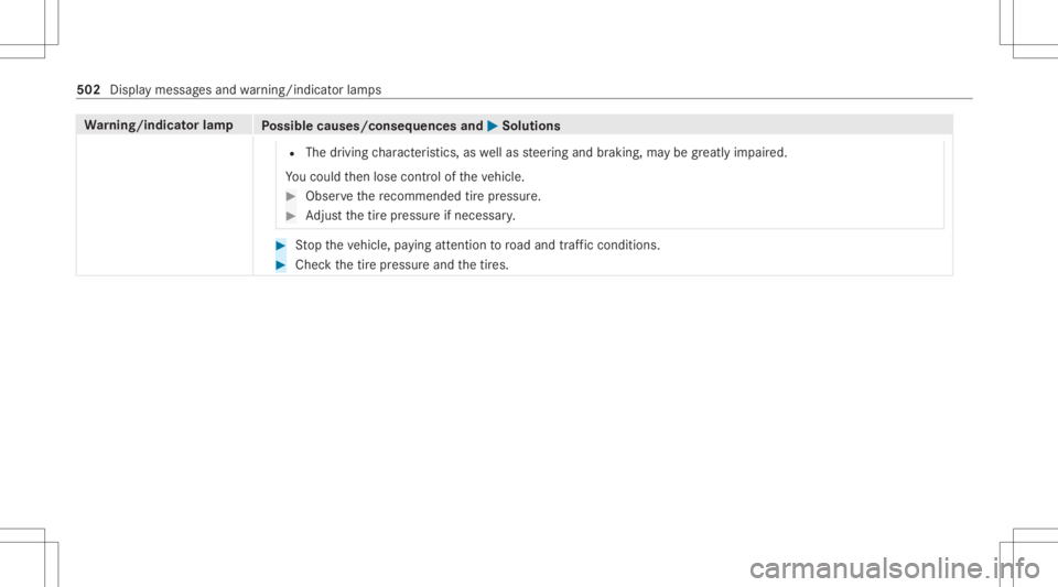 MERCEDES-BENZ CLS 2020 Owners Manual Wa
rning/indicat orlam p
Possible causes/conseq uencesand0050 0050
Solutions
R The driving charact eristic s,as wellas steer ing and braking, maybe greatl yim pair ed.
Yo uco uld then lose control of MERCEDES-BENZ CLS 2020 Owners Manual Wa
rning/indicat orlam p
Possible causes/conseq uencesand0050 0050
Solutions
R The driving charact eristic s,as wellas steer ing and braking, maybe greatl yim pair ed.
Yo uco uld then lose control of