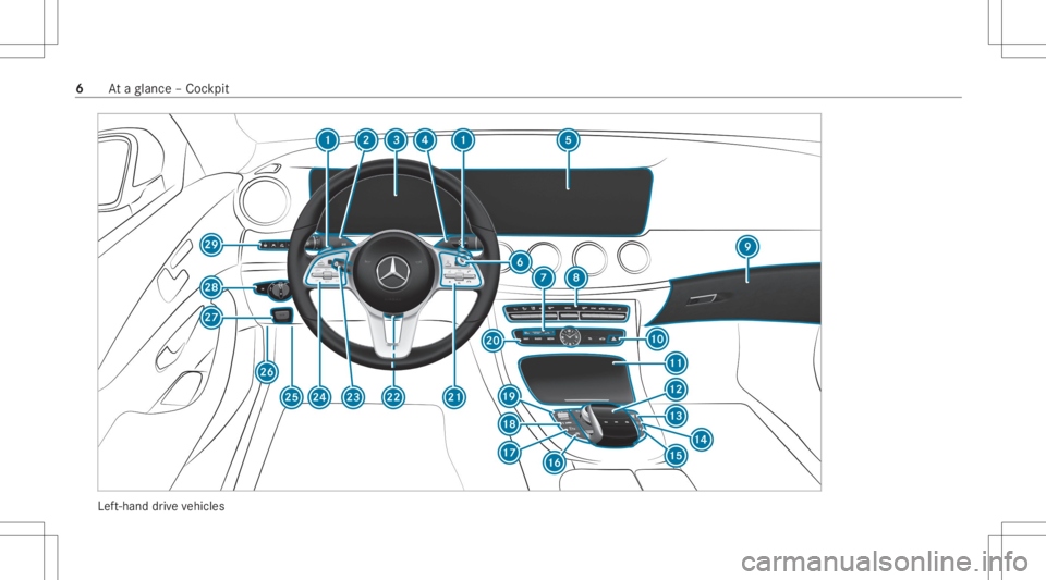 MERCEDES-BENZ CLS 2020 Owners Manual Lef
t-hand drive ve hicles 6
Ataglanc e– Coc kpit MERCEDES-BENZ CLS 2020 Owners Manual Lef
t-hand drive ve hicles 6
Ataglanc e– Coc kpit
