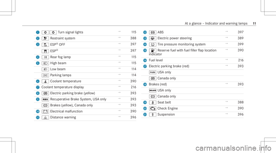 MERCEDES-BENZ CLS 2021  Owners Manual 1
003E003D Turn signal lights →
115
2 0075 Restra int system →
388
3 00BB ESP®
OFF →
397
00E5 ESP®
→
397
4 005E Rear foglam p →
115
5 0057 Highbeam →
115
0058 Lowbeam →
114
0060 Parkin