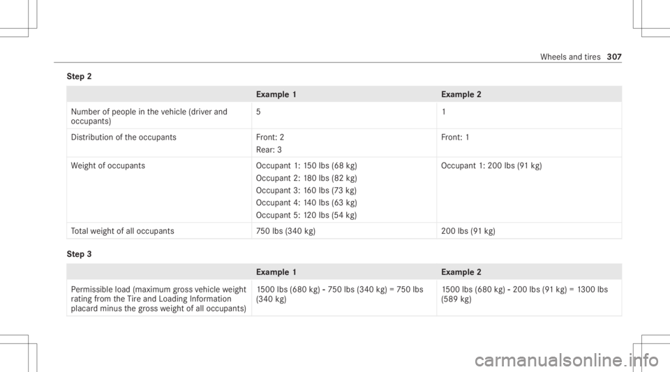 MERCEDES-BENZ CLS 2021  Owners Manual Ste
p2 Ex
am ple 1E xamp le2
Nu mb erofpeople intheve hicle (driver and
occupants) 51
Dis trib uti on oftheoccupant sF ront:2
Re ar:3 Fr
ont :1
We ight ofocc upant sO ccupant1:150lbs (68 kg)
Occupant 