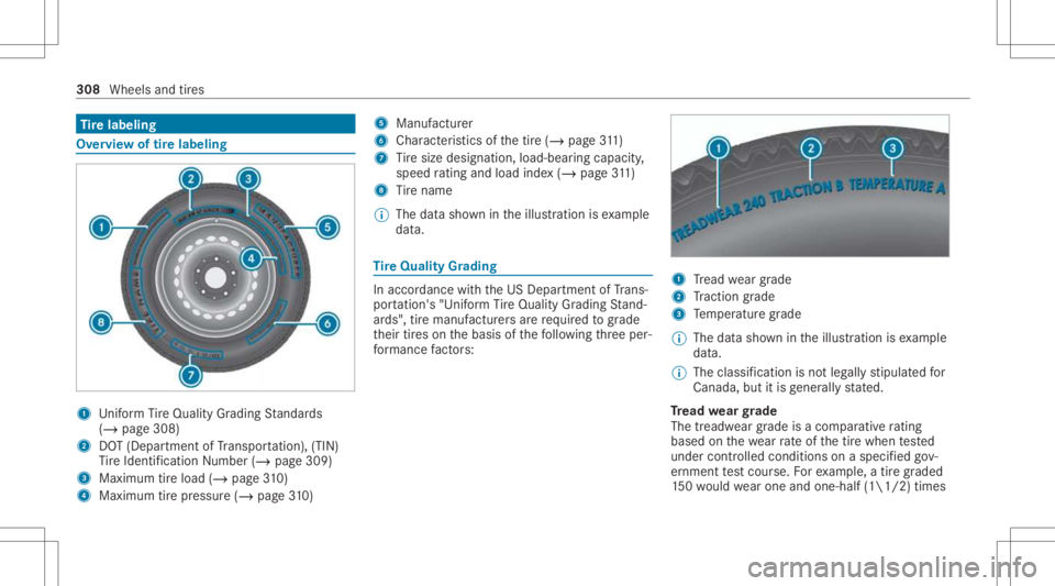 MERCEDES-BENZ CLS 2021  Owners Manual Ti
re labeling Ov
ervie wof tirelabeling 1
Uniform Tire Qua lityGradi ng Standar ds
(/ page30 8)
2 DOT(De partment ofTrans portatio n), (TIN)
Ti re Identif ication Number (/page309)
3 Maximu mtireloa 