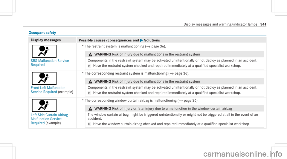MERCEDES-BENZ CLS 2021 Owners Manual Occupant
safety Disp
laymes sages
Possible causes/conseq uencesand0050 0050
Solutions
0075 SRS Malfunct ionServic e
Required *T
herestra int system ismalfunct ioning(/page36). &
WARNIN GRisk ofinju ry MERCEDES-BENZ CLS 2021 Owners Manual Occupant
safety Disp
laymes sages
Possible causes/conseq uencesand0050 0050
Solutions
0075 SRS Malfunct ionServic e
Required *T
herestra int system ismalfunct ioning(/page36). &
WARNIN GRisk ofinju ry
