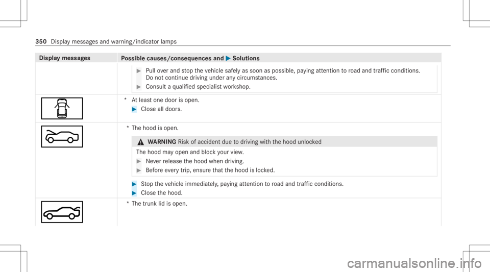MERCEDES-BENZ CLS 2021  Owners Manual Disp
laymes sages
Possible causes/conseq uencesand0050 0050
Solutions #
Pull overand stop theve hicle safely assoon aspossible, paying attention toroad and traf fic condi tions.
Do notcontinu edr ivi 