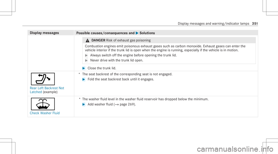 MERCEDES-BENZ CLS 2021  Owners Manual Disp
laymes sages
Possible causes/conseq uencesand0050 0050
Solutions &
DANG ER Risk ofexhaus tga spoisoning
Combus tionengines emitpoisonous exhaus tga ses suchas carbon monoxide.Exhaus tga ses can e
