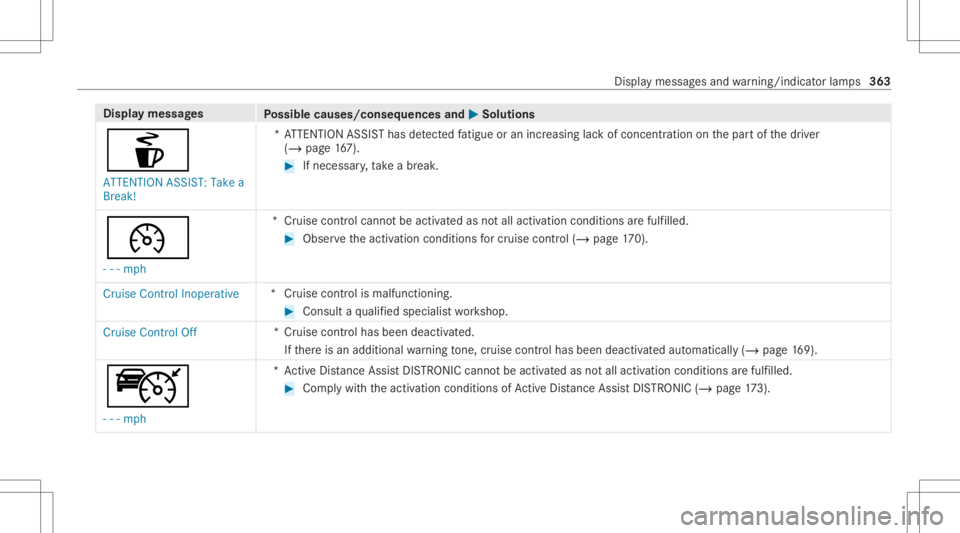 MERCEDES-BENZ CLS 2021  Owners Manual Disp
laymes sages
Possible causes/conseq uencesand0050 0050
Solutions
é ATTE NTION ASSIST: Take a
Break! *A
TTENTION ASSISThas detected fatig ue oran incr easing lack ofconc entration onthepar tof th
