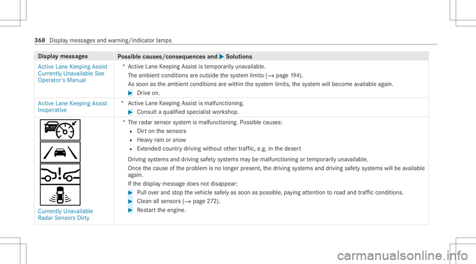MERCEDES-BENZ CLS 2021  Owners Manual Disp
laymes sages
Possible causes/conseq uencesand0050 0050
Solutions
Act ive Lane Keeping Assist
Currently Unavailable See
Operator' sManual *A
ctiveLane Keeping Assistis temp orarily una vailabl