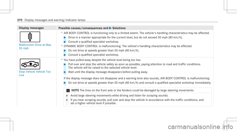 MERCEDES-BENZ CLS 2021  Owners Manual Disp
laymes sages
Possible causes/conseq uencesand0050 0050
Solutions
ä Malfunct ionDrive atMax.
50 mph *A
IRBO DY CONTR OLisfunctioning onlyto alimit edextent. The vehicle's handling charact eri