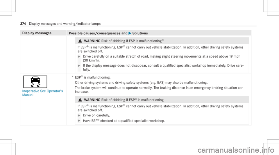 MERCEDES-BENZ CLS 2021  Owners Manual Disp
laymes sages
Possible causes/conseq uencesand0050 0050
Solutions &
WARNIN GRisk ofskid ding ifESP ismal functi oning®
If ESP ®
is mal functi oning,ESP ®
canno tcar ryout vehicle stabiliz ation