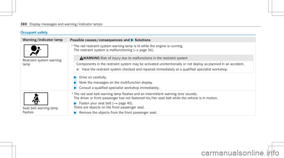 MERCEDES-BENZ CLS 2021  Owners Manual Occupant
safety Wa
rning/indicat orlam p
Possible causes/conseq uencesand0050 0050
Solutions
0075 Re stra int system warning
lam p *T
he redre stra int system warning lam pis lit while theengine isrun