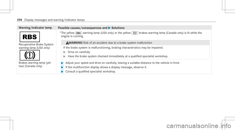 MERCEDES-BENZ CLS 2021  Owners Manual Wa
rning/indicat orlam p
Possible causes/conseq uencesand0050 0050
Solutions
00C6 Re cup erati ve Brak eSy stem
wa rning lam p(US Aonl y)
004D
Brak eswarning lam p(yel‐
lo w) (Canada only) *
The yel