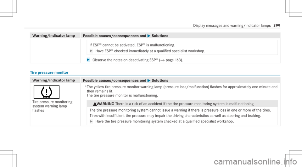 MERCEDES-BENZ CLS 2021  Owners Manual Wa
rning/indicat orlam p
Possible causes/conseq uencesand0050 0050
Solutions
If ESP ®
cann otbe activ ated, ESP®
is malfunc tioning. #
Have ESP ®
ch eckedimmediat elyat aqu alif ied spec ialistwo r