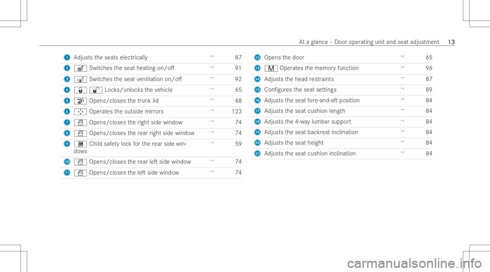 MERCEDES-BENZ CLS 2022  Owners Manual 1
Adjusts theseats electrically →
87
2 w Switchestheseat heating on/o. →
91
3 008E Switchestheseat ventila tion on/o . →
92
4 00370036Loc ks/unlo cksth eve hicle →
65
5 008B Opens/clo sesthe