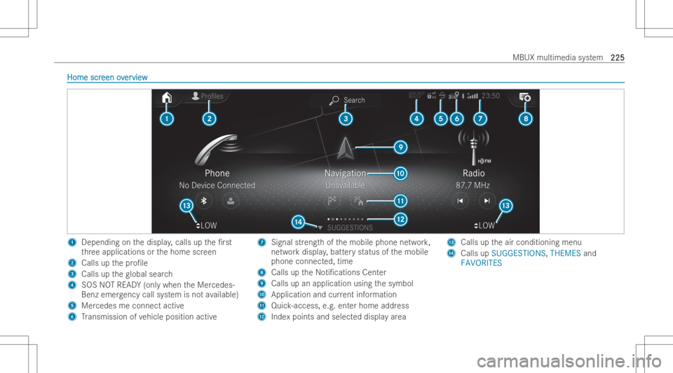 MERCEDES-BENZ CLS 2022  Owners Manual Home
scr Home
screen ov een
over er
vie w vie
w 1
Depending onthedispla y,calls upthe/r st
th re eapplications orthehome screen
2 Calls upthepr o/le
3 Calls uptheglobal search
4 SOS NOTREA DY(onl yw