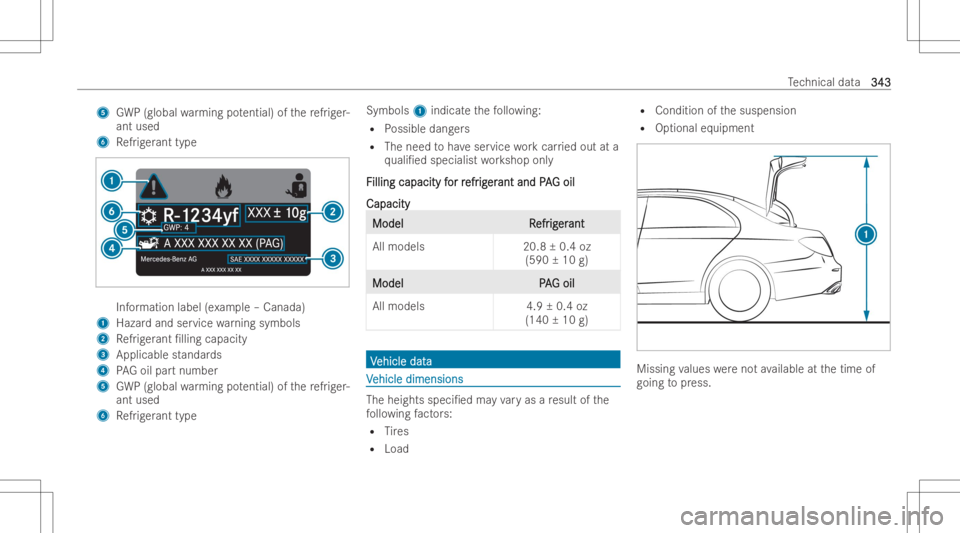 MERCEDES-BENZ CLS 2022  Owners Manual 5
GWP(gl oba lwa rming potential )of there frig er -
ant used
6 Refrig er ant type Inf
orma tionlabe l(e xa mp le–Canada)
1 Hazar dand service warning symbo ls
2 Refrig er ant /llin gca pa city
3 A