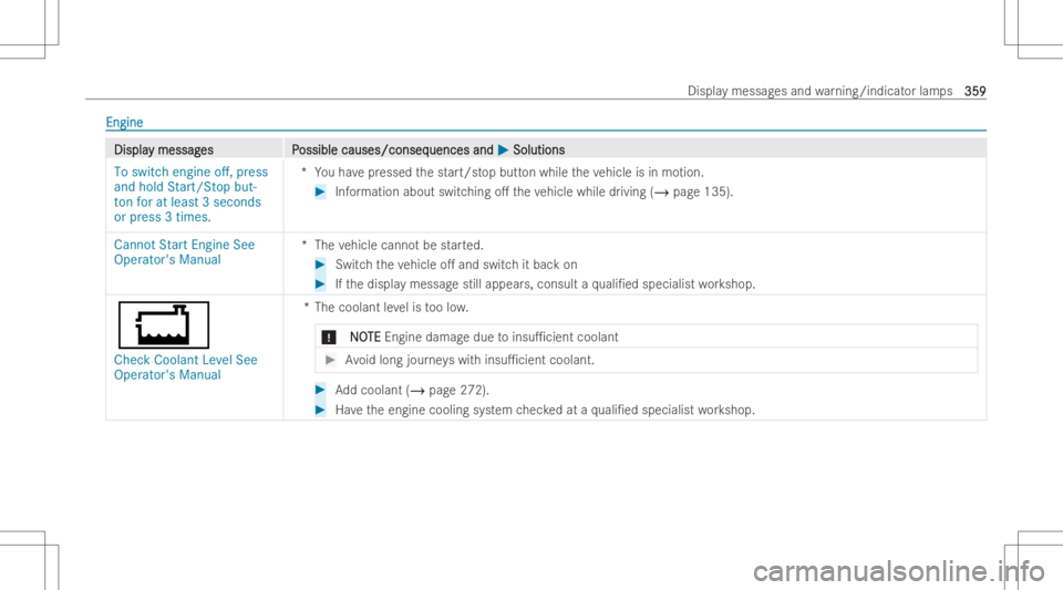 MERCEDES-BENZ CLS 2022  Owners Manual Engi
ne Engi
ne DisplaDispla
ymessag y
messag es P es
Possible causes/conseq ossible
causes/consequences and uences
and0050 0050
Solu tions Solu
tions
To swi tch engine off,pres s
and holdStart/Stop b