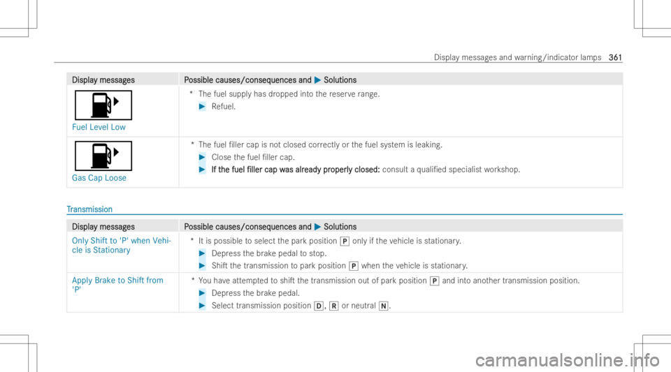 MERCEDES-BENZ CLS 2022  Owners Manual DisplaDispla
ymessag y
messag es P es
Possible causes/conseq ossible
causes/conseq uencesand uences
and0050 0050
Soluti ons Soluti
ons
00B6
Fuel Level Low *T
hefuel suppl yhas dropped intoth ere ser v