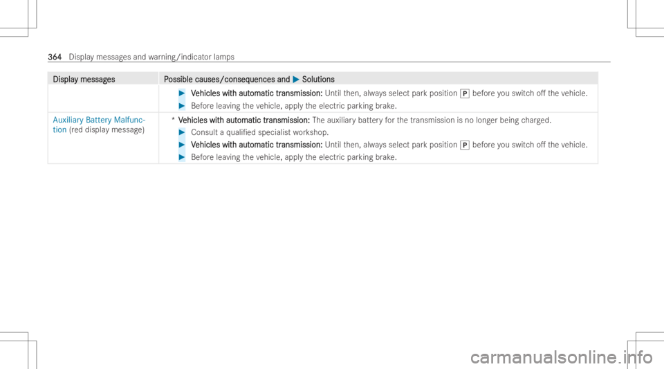MERCEDES-BENZ CLS 2022  Owners Manual DisplaDispla
ymessag y
messag es P es
Possible causes/conseq ossible
causes/conseq uencesand uences
and0050 0050
Soluti ons Soluti
ons #
V V
ehicles wit ehicles
withaut h
aut omatic tr omatic
transmis