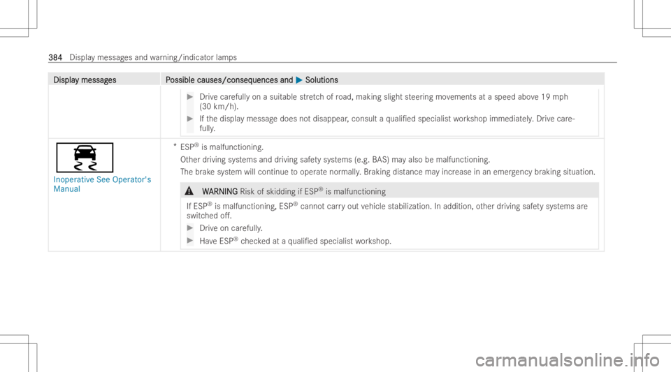 MERCEDES-BENZ CLS 2022  Owners Manual DisplaDispla
ymessag y
messag es P es
Possible causes/conseq ossible
causes/conseq uencesand uences
and0050 0050
Soluti ons Soluti
ons #
Drive car efull yon asuit able stretch ofroad, making slightste