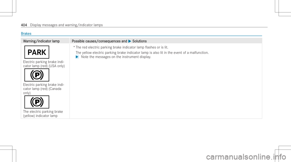 MERCEDES-BENZ CLS 2022 Owners Manual BrBr
ak ak
es es
WW
ar ar
ning/i ndicat ning/i
ndicator lamp P or
lam pP ossiblecauses/conseq ossible
causes/conseq uencesand uences
and0050 0050
Solut ions Solut
ions
0049
Electr icpar king brak eind MERCEDES-BENZ CLS 2022 Owners Manual BrBr
ak ak
es es
WW
ar ar
ning/i ndicat ning/i
ndicator lamp P or
lam pP ossiblecauses/conseq ossible
causes/conseq uencesand uences
and0050 0050
Solut ions Solut
ions
0049
Electr icpar king brak eind