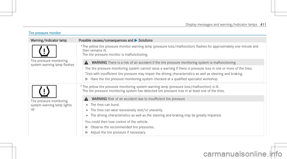 MERCEDES-BENZ CLS 2022  Owners Manual TT
ir ir
e pr e
pr essur essur
emonit e
monit or or
WW
ar ar
ning/ indicat ning/
indicat orlam pP or
lam pP ossiblecauses/conseq ossible
causes/conseq uencesand uences
and0050 0050
Solut ions Solut
io