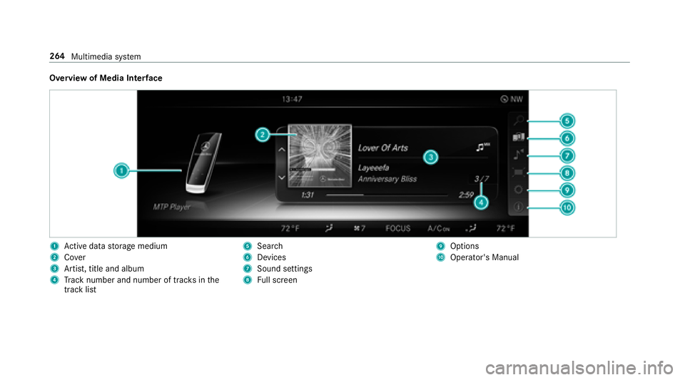 MERCEDES-BENZ E CLASS 2017  Owners Manual Overvie wofM edia Inter fa ce
1
Ac tiv ed at as to ra ge medium
2
Co ve r
3
Artist, titl ea nd album
4
Tr ac kn umber and number of trac ks in th e
trac kl is t 5
Sea rc h
6
Devices
7
Sound settings
8