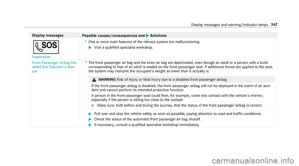 MERCEDES-BENZ E CLASS 2017  Owners Manual Displa ym essages
Po ssible causes/consequences and �P Solutions
�S Inoperative *O ne or mor em ai nf eatures of th em brace sy st em ar em alfunctioning.�