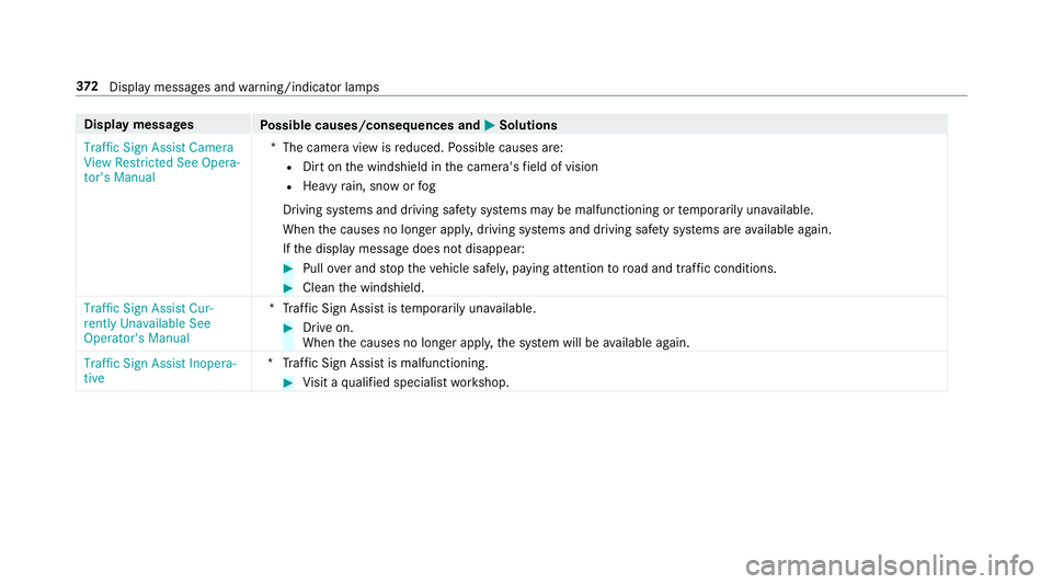 MERCEDES-BENZ E CLASS 2017  Owners Manual Displa ym essages
Po ssible causes/consequences and �P Solutions
Traffic Sign Assist Camera
View Restricted See Opera-
tor's Manual *T he camer av ie wisr educed. Po ssible causes are:R
Dir tont h