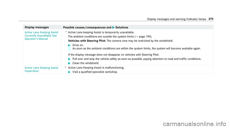 MERCEDES-BENZ E CLASS 2017  Owners Manual Displa ym essages
Po ssible causes/consequences and �P Solutions
Active Lane Keeping Assist
Currently Unavailable See
Operator' sM anual *A ctiv eL ane ke eping Assis tist emporarily una va ilable