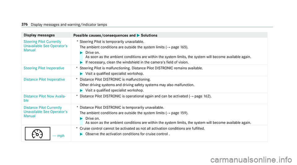 MERCEDES-BENZ E CLASS 2017  Owners Manual Displa ym essages
Po ssible causes/consequences and �P Solutions
Steering Pilot Currently
Unavailable See Operator's
Manual *S te ering Pilo tist emporarily una va ilable.
The ambien tc ondition s