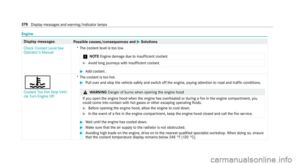 MERCEDES-BENZ E CLASS 2017  Owners Manual Engine
Displa ym essages
Po ssible causes/consequences and �P Solutions
Check Coolant Level See
Operator' sM anual *T he coolant le ve list oo lo w.
�u NO TE Engine dama ge due to insuf fi cient c