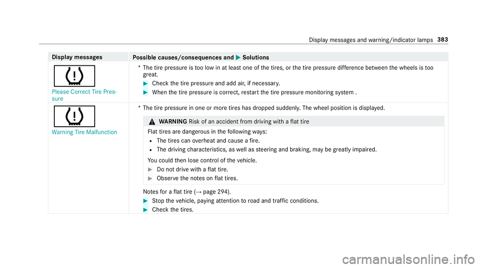 MERCEDES-BENZ E CLASS 2017  Owners Manual Displa ym essages
Po ssible causes/consequences and �P Solutions
�w Please Correct Tire Pres-
sure *T he tir ep re ssur eist oo lo winatl eas to ne of th et ires, or th et ir ep re ssur ed if fe re nc