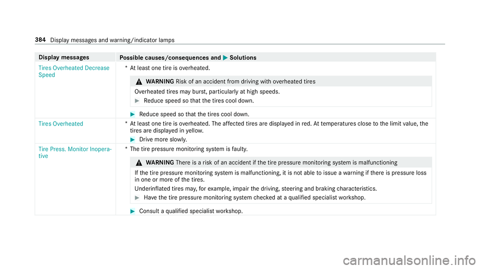 MERCEDES-BENZ E CLASS 2017  Owners Manual Displa ym essages
Po ssible causes/consequences and �P Solutions
Tires Overheated Decrease
Speed *A tl ea st one tire is ov erheated.
�q
WA RNING Risk of an accident from driving wi th ove rh eated ti