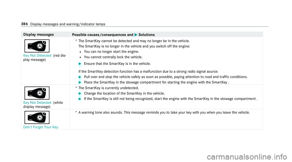 MERCEDES-BENZ E CLASS 2017  Owners Manual Displa ym essages
Po ssible causes/consequences and �P Solutions
�