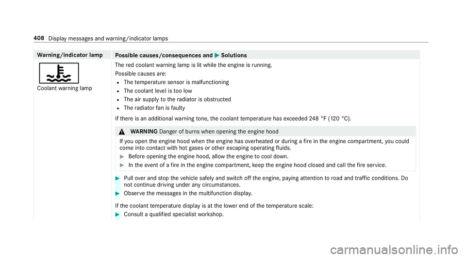 MERCEDES-BENZ E CLASS 2017  Owners Manual Wa rn ing/indicator lamp
Po ssible causes/consequences and �P Solutions
�
